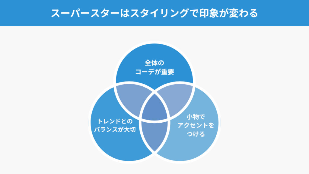 アディダススーパースターコーディネート